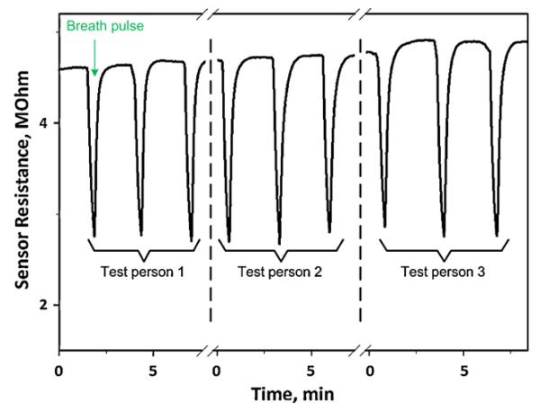 Fig. 7