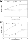 FIG 4