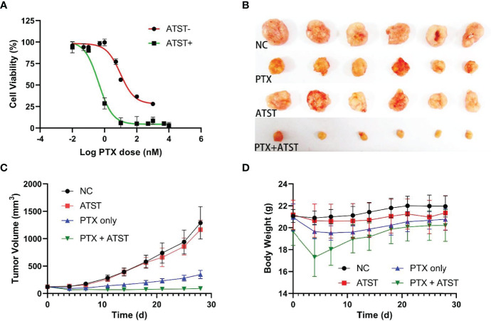 Figure 2