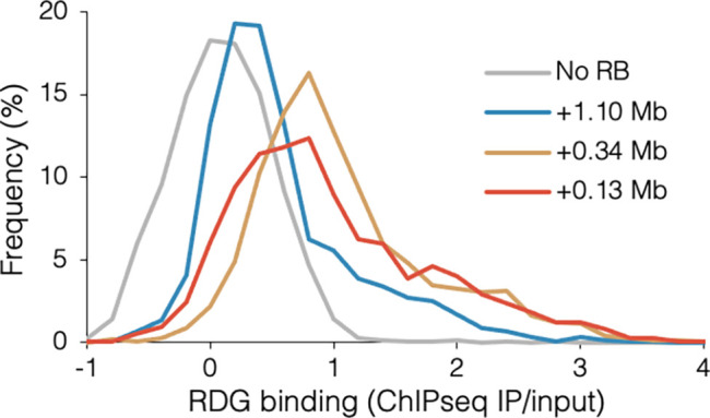 Figure 6—figure supplement 1.