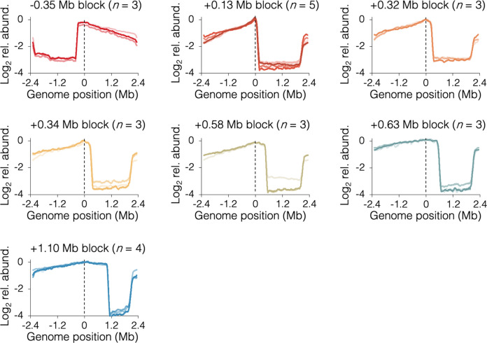 Figure 3—figure supplement 2.