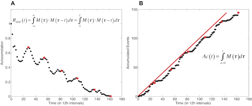 FIG 5 