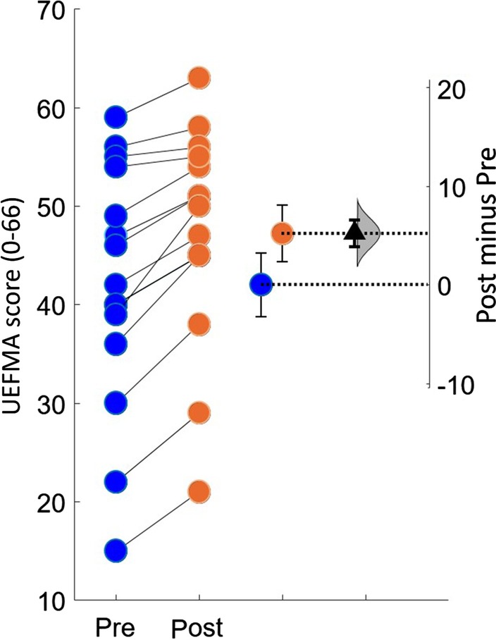 Fig. 4