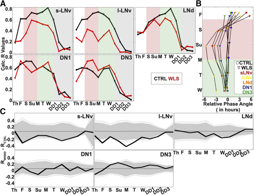 Figure 10.