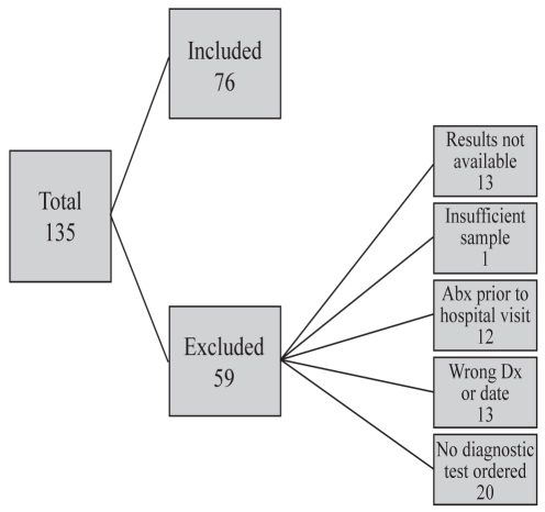 Figure 1)