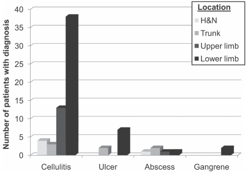 Figure 2)