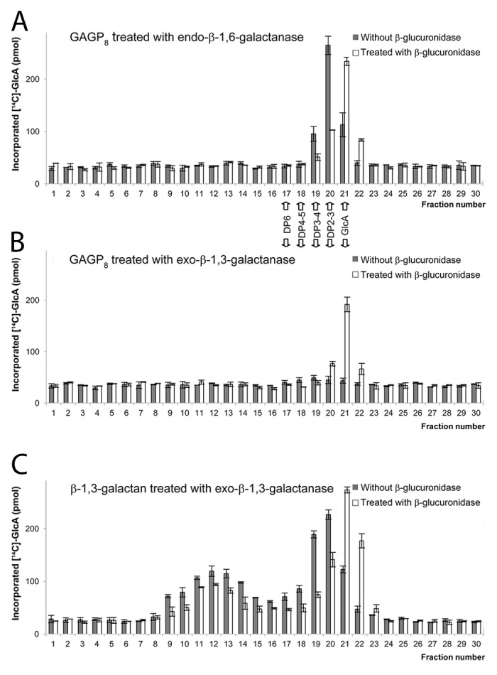 graphic file with name psb-9-e28891-g1.jpg