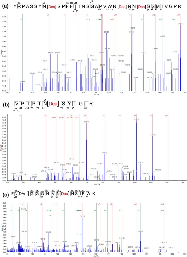 Figure 6.