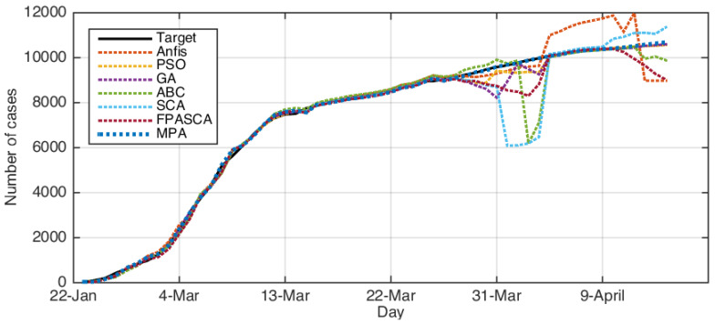 Figure 5