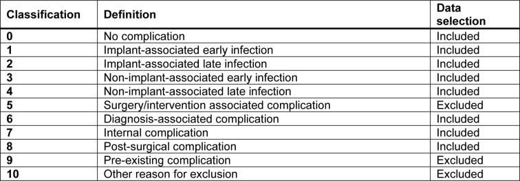 Table 1