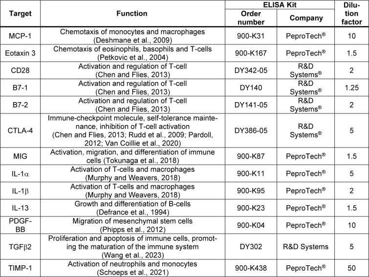 Table 2