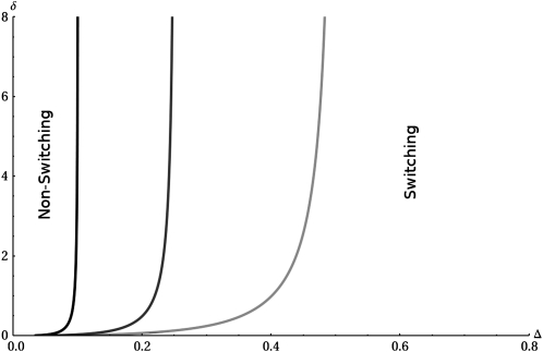 Figure 2.—