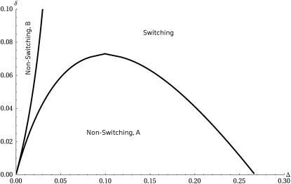 Figure 3.—