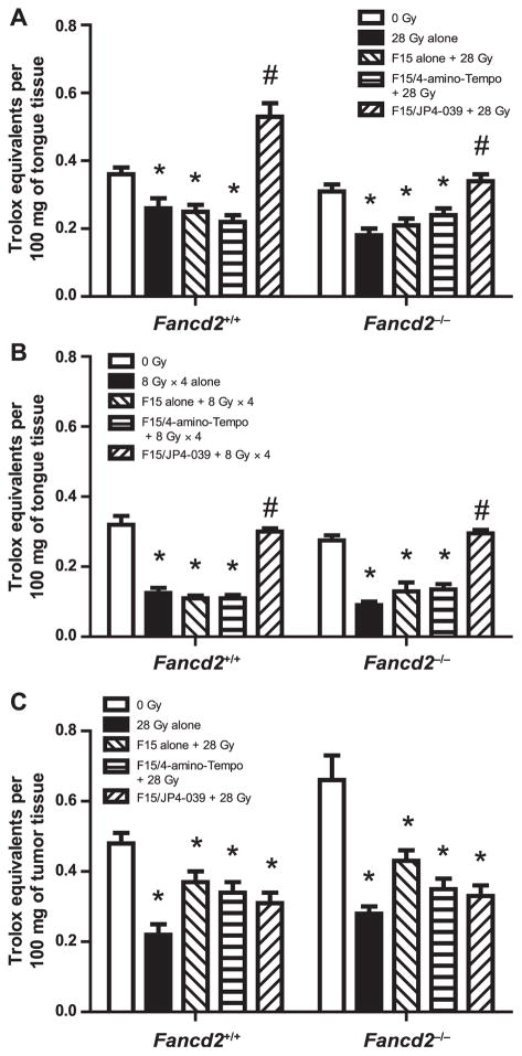 FIG. 7