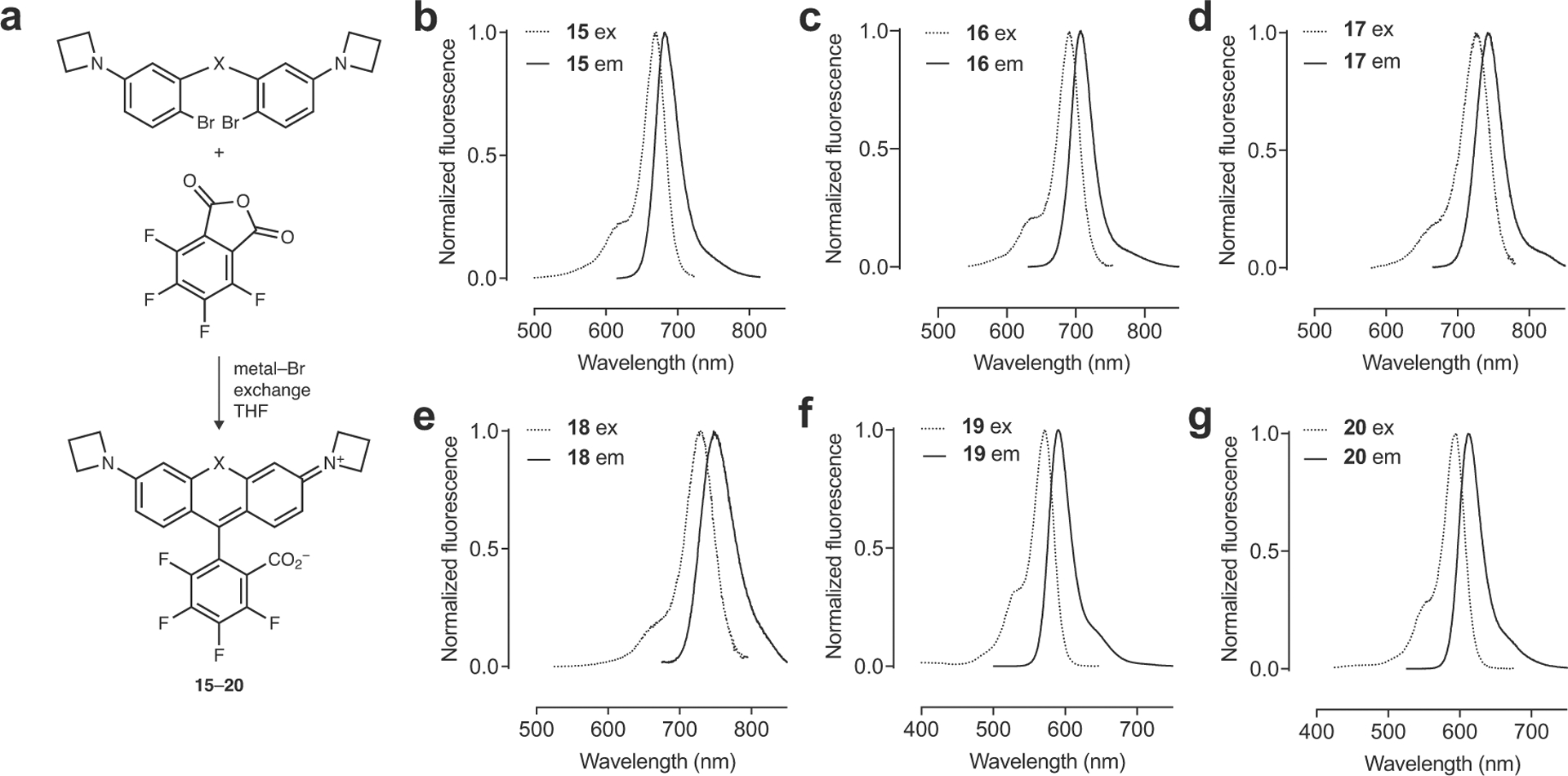 Extended Data Fig. 4