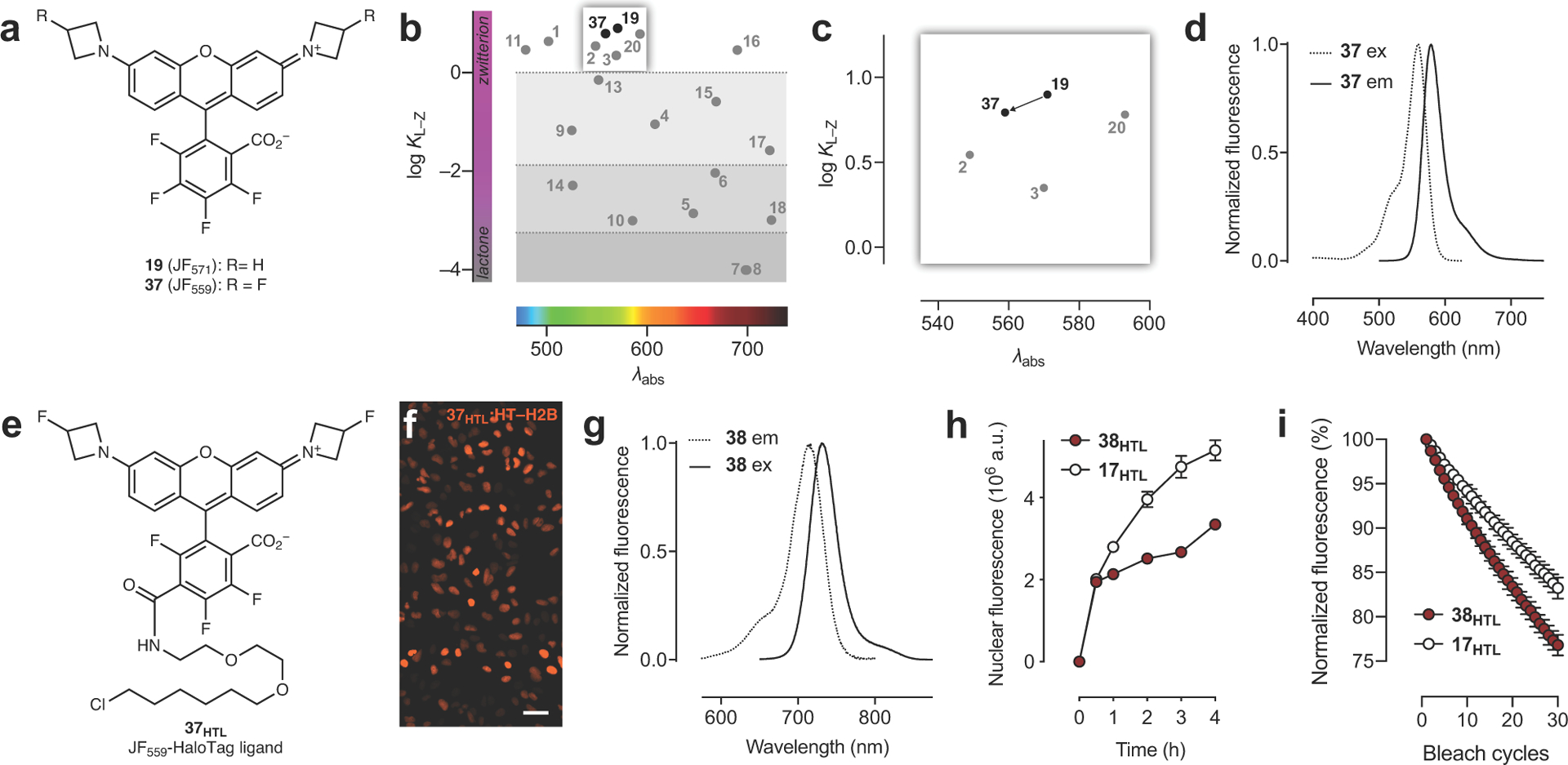 Extended Data Fig. 7