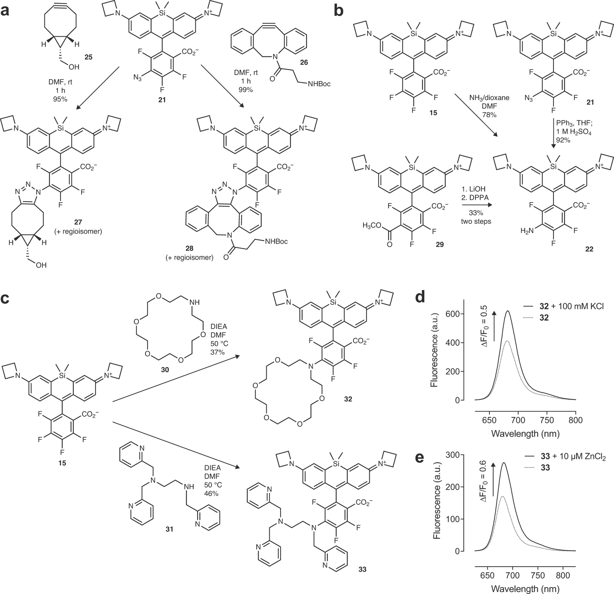 Extended Data Fig. 5