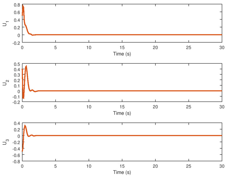 Figure 13