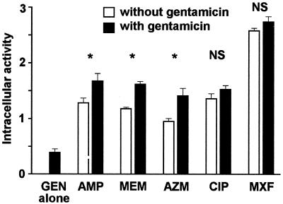 FIG. 7.