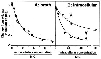 FIG. 5.