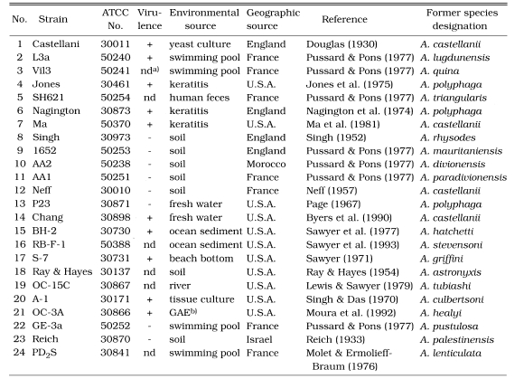 graphic file with name kjp-40-25-i001.jpg