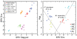 Figure 10.