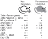 Figure 11.