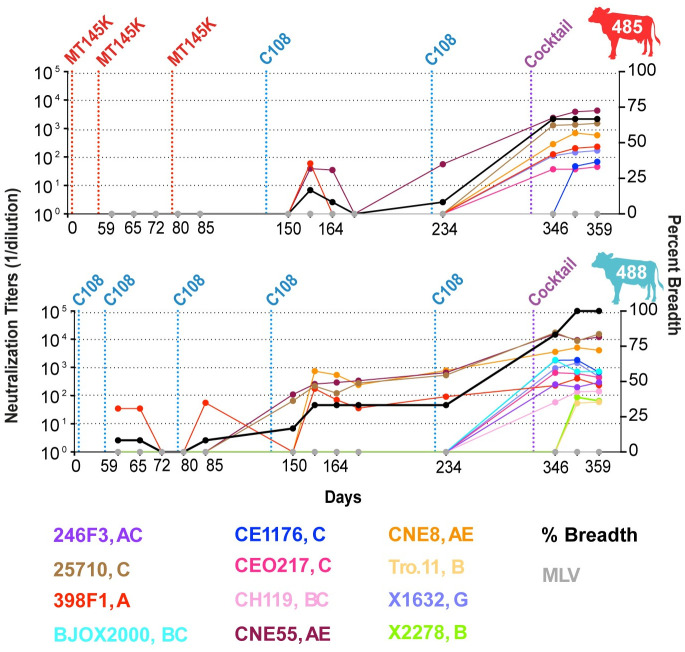 Fig 2