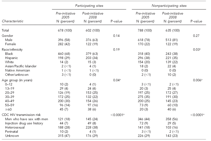 graphic file with name 13_Local_01Table.jpg