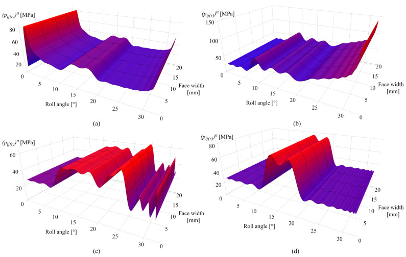 Figure 16