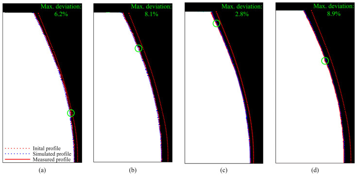 Figure 20