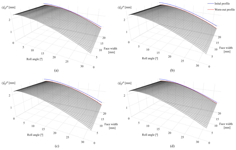 Figure 22