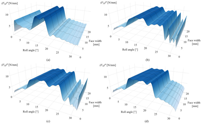 Figure 14