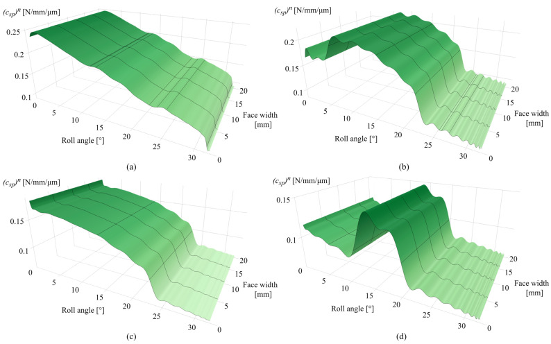 Figure 13