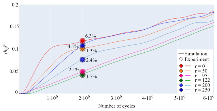 Figure 21