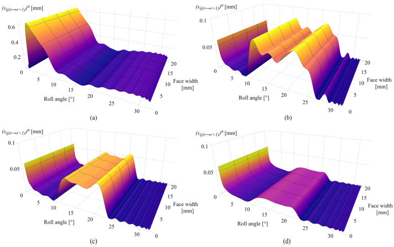 Figure 12