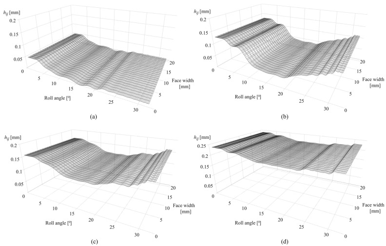 Figure 10