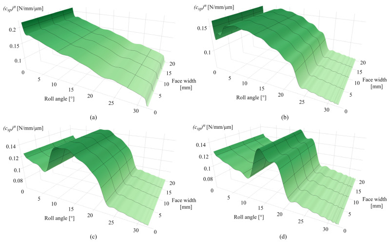 Figure 18