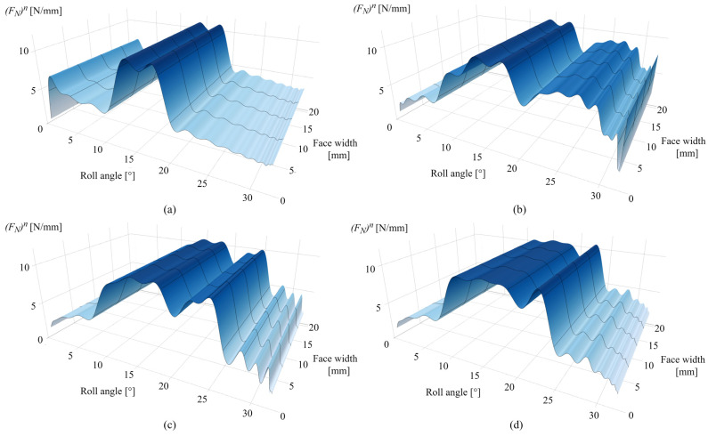 Figure 19