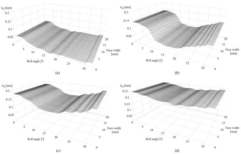 Figure 15