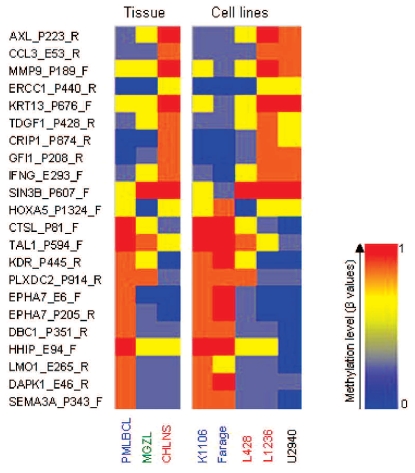 Figure 5.