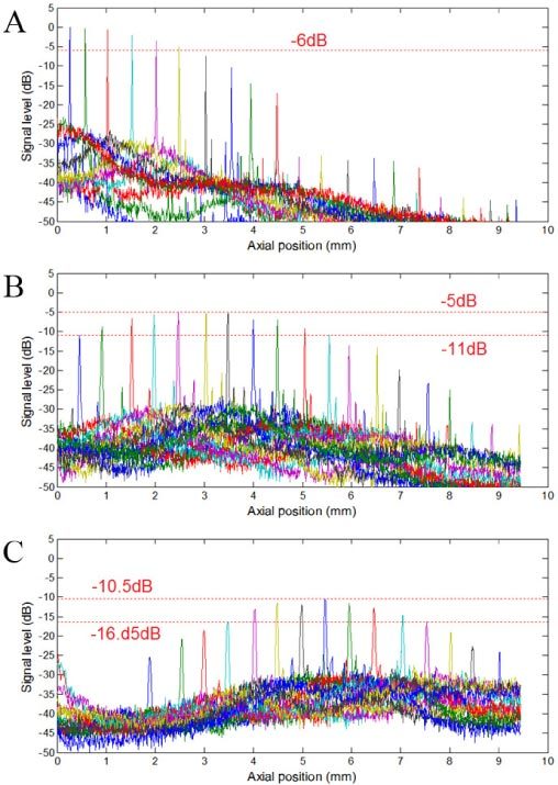 Fig. 6