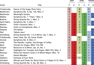 graphic file with name pnas.1611211113st05.jpg