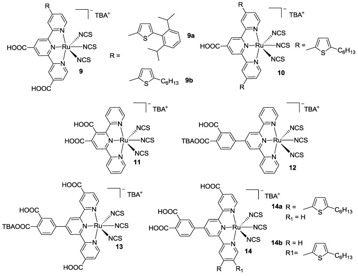 Figure 11