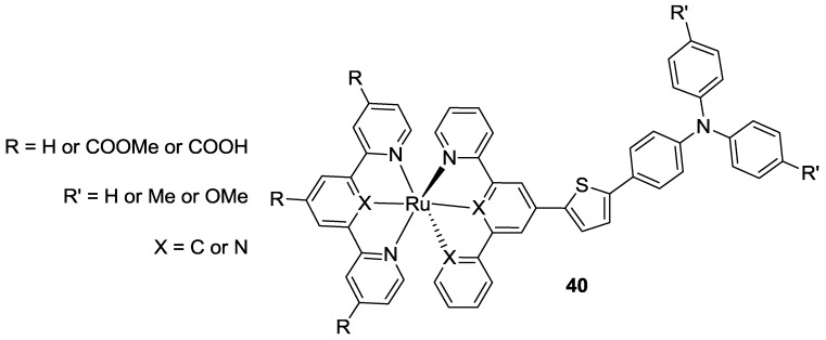 Figure 30