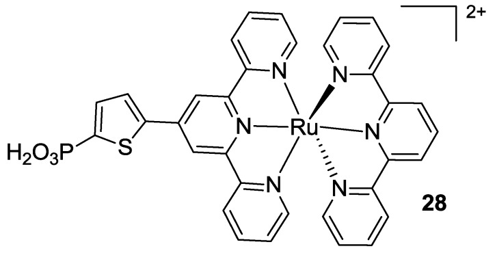 Figure 22