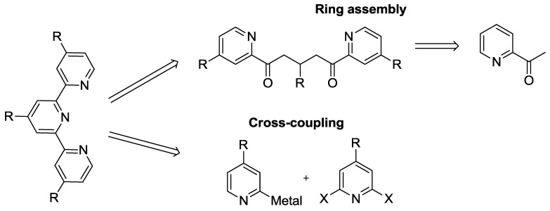 Scheme 1