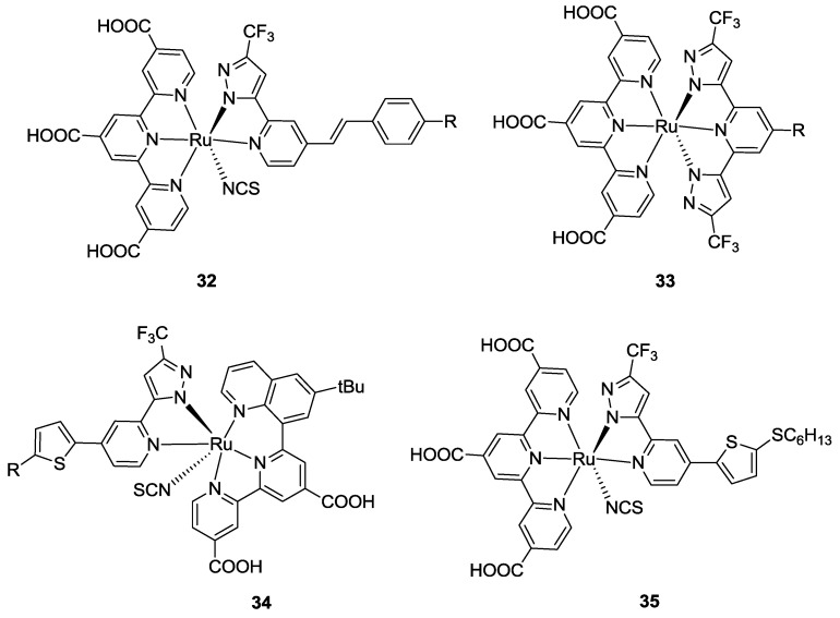 Figure 26