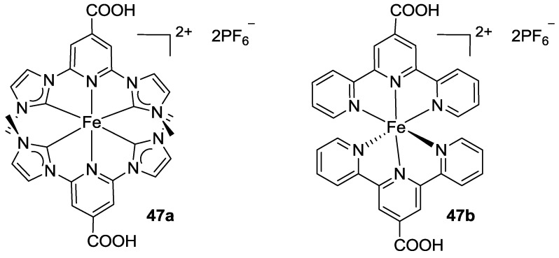 Figure 38