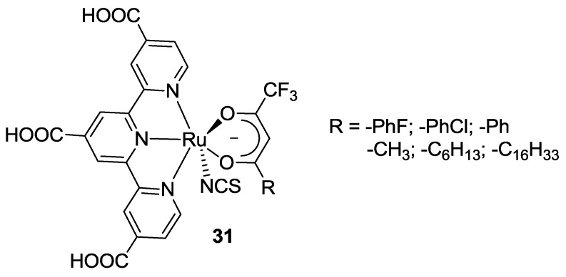 Figure 25